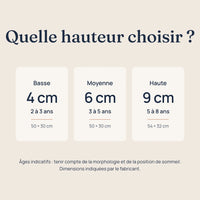 Quelle hauteur choisir : basse 4 cm de 2 à 3 ans, moyenne 6 cm de 3 à 5 ans, haute 9 cm de 5 à 8 ans