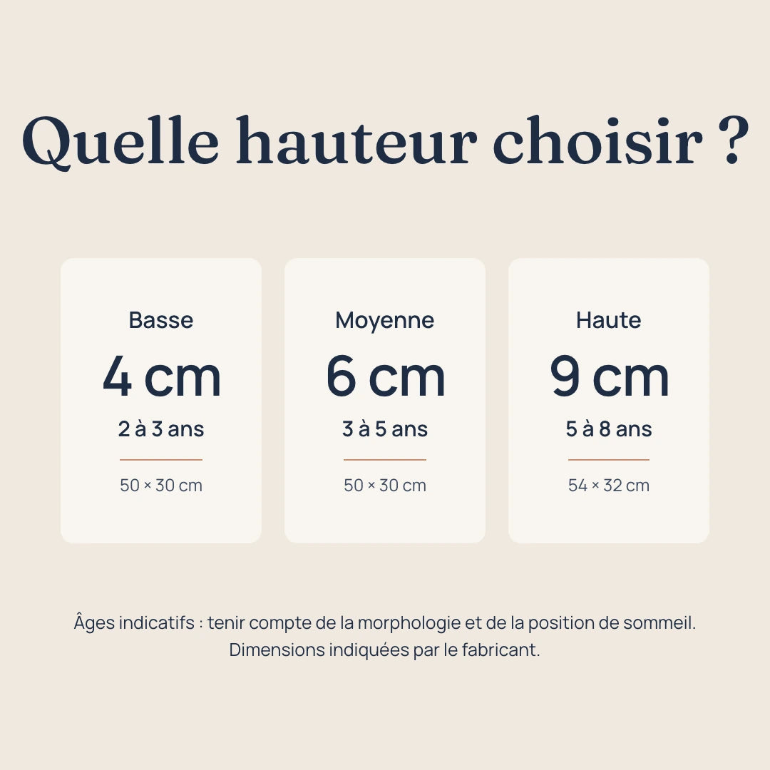 Quelle hauteur choisir : basse 4 cm de 2 à 3 ans, moyenne 6 cm de 3 à 5 ans, haute 9 cm de 5 à 8 ans