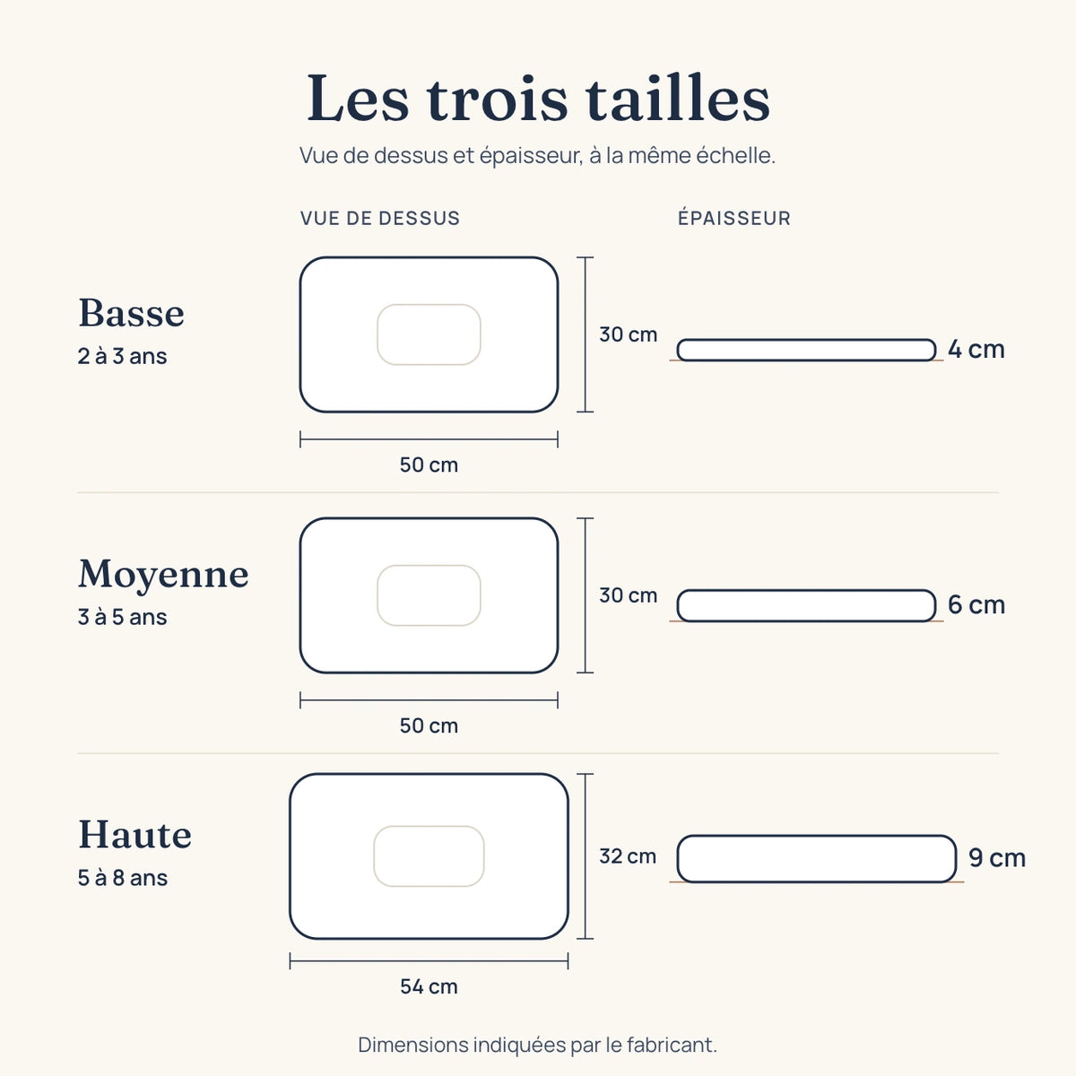 Dimensions des trois tailles : 50 × 30 × 4 cm, 50 × 30 × 6 cm et 54 × 32 × 9 cm